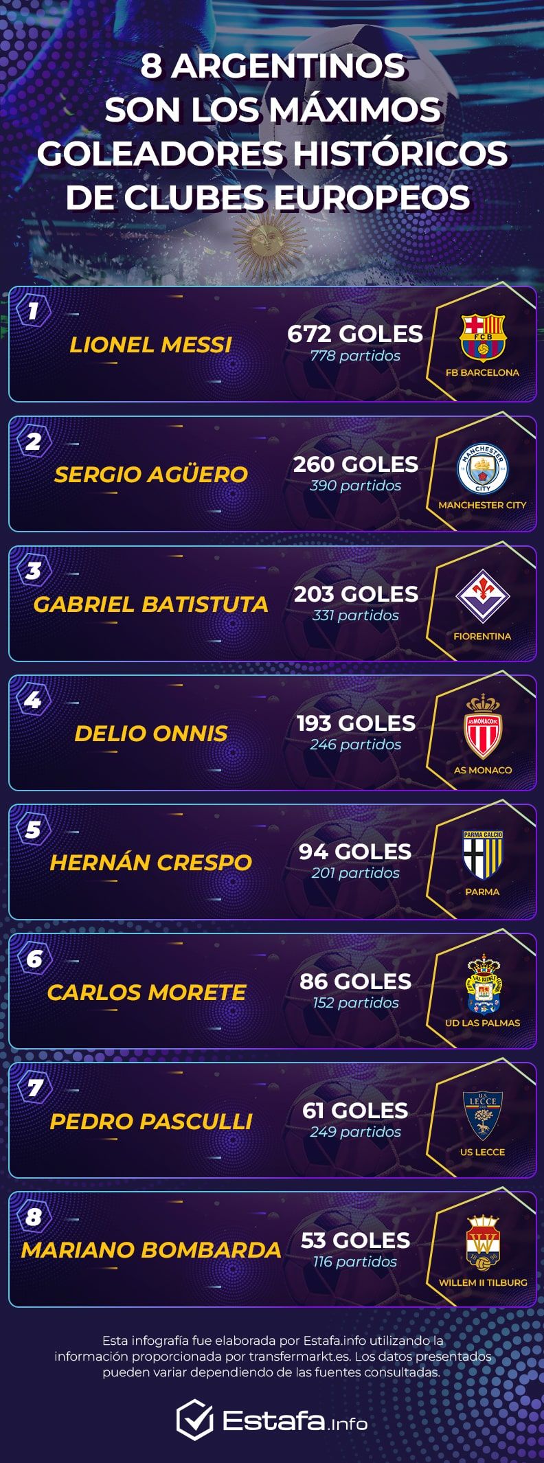 Goleadores argentinos en Europa