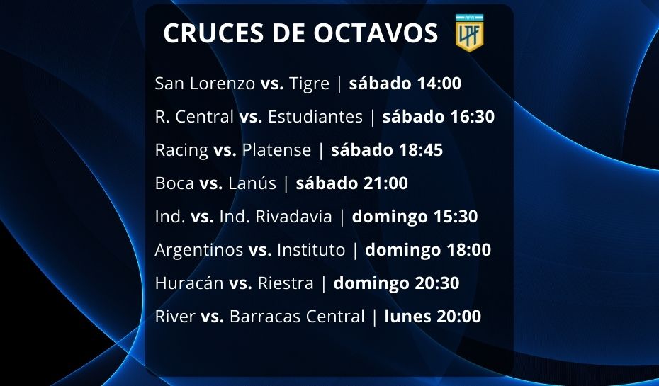 Llaves de octavos de final con horario y días de la LPF