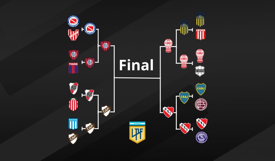 Llaves semifinales de la LPF