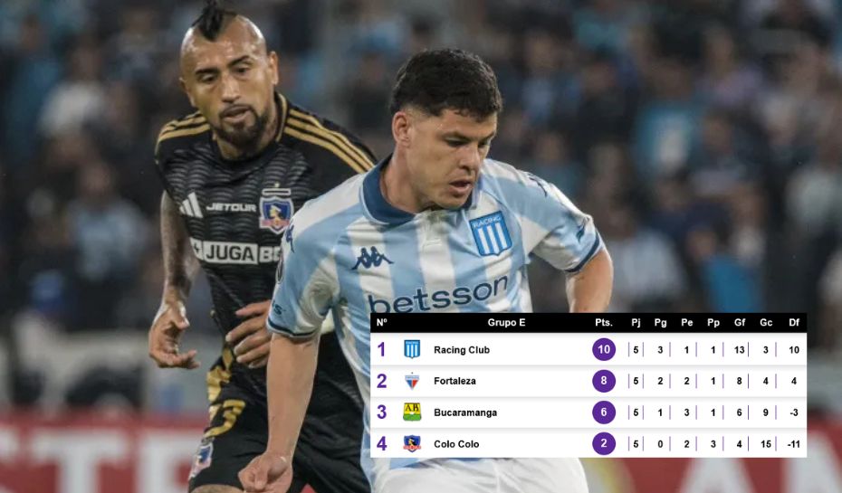 Triunfo de Racing VS Colo Colo