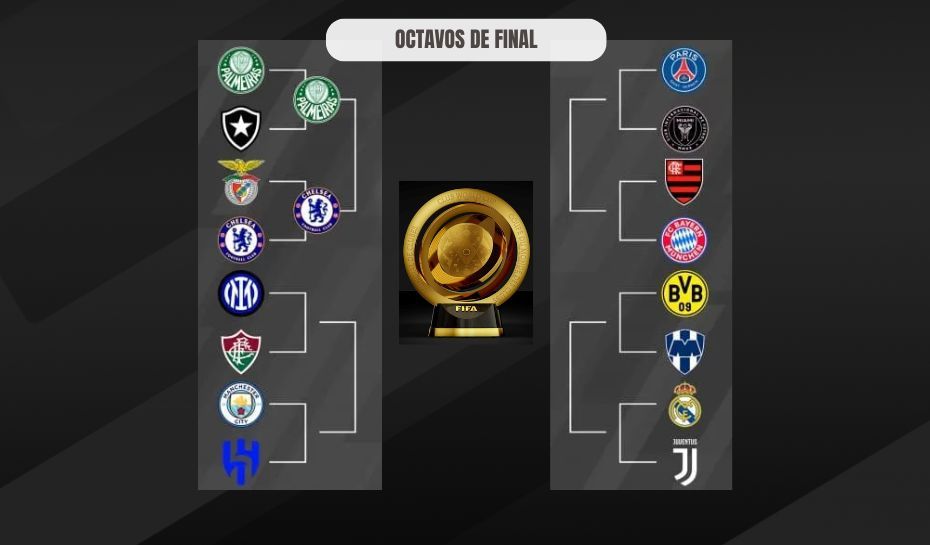 Cruces de cuartos con Palmeiras y Chelsea del Mundial de Clubes
