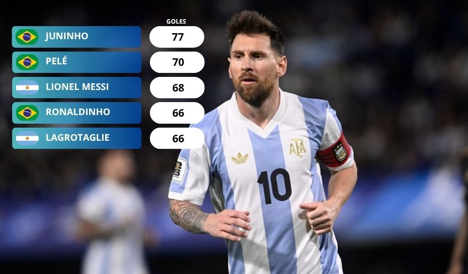 Máximos goleadores de tiro libres