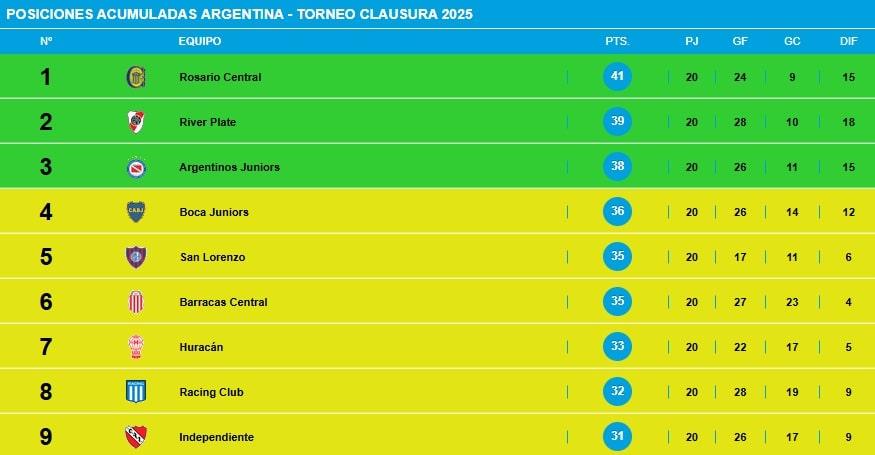 Clasificación a las Copas