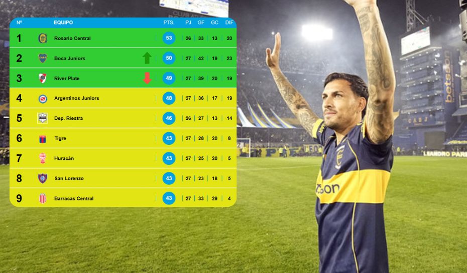 Boca superó a River en la tabla anual 2025