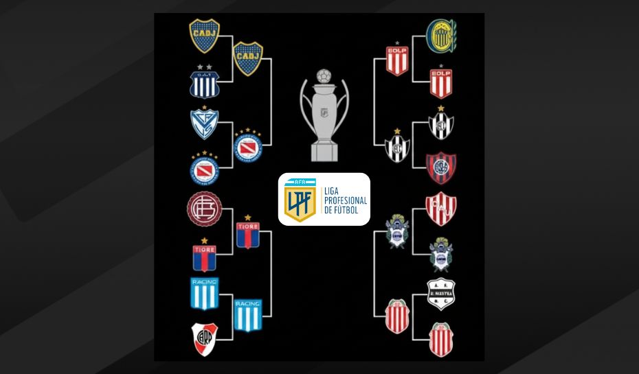 Cuartos de Final del Clausura 2025