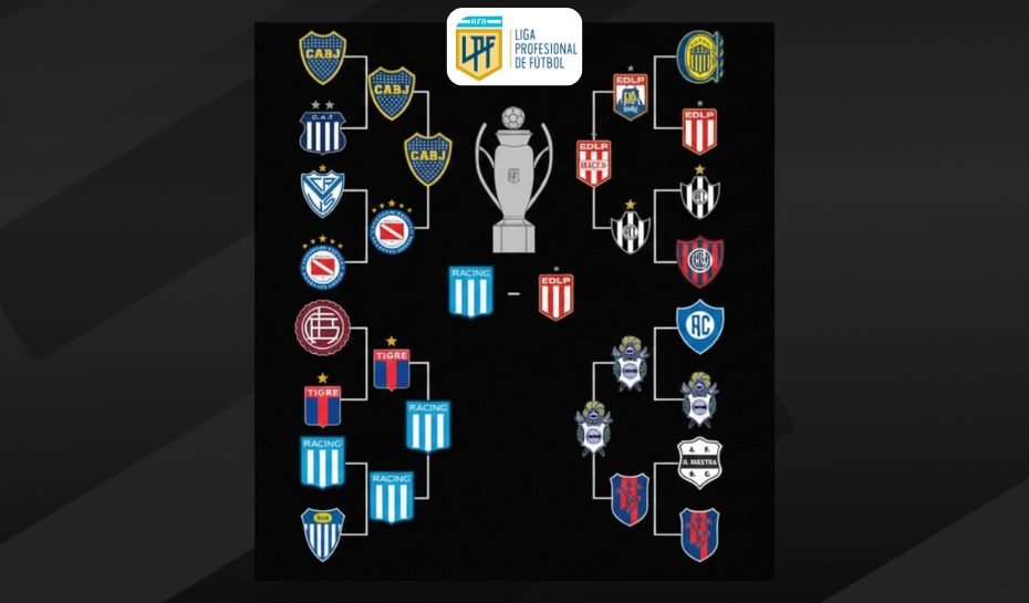 Llaves hasta la final del Clausura 2025