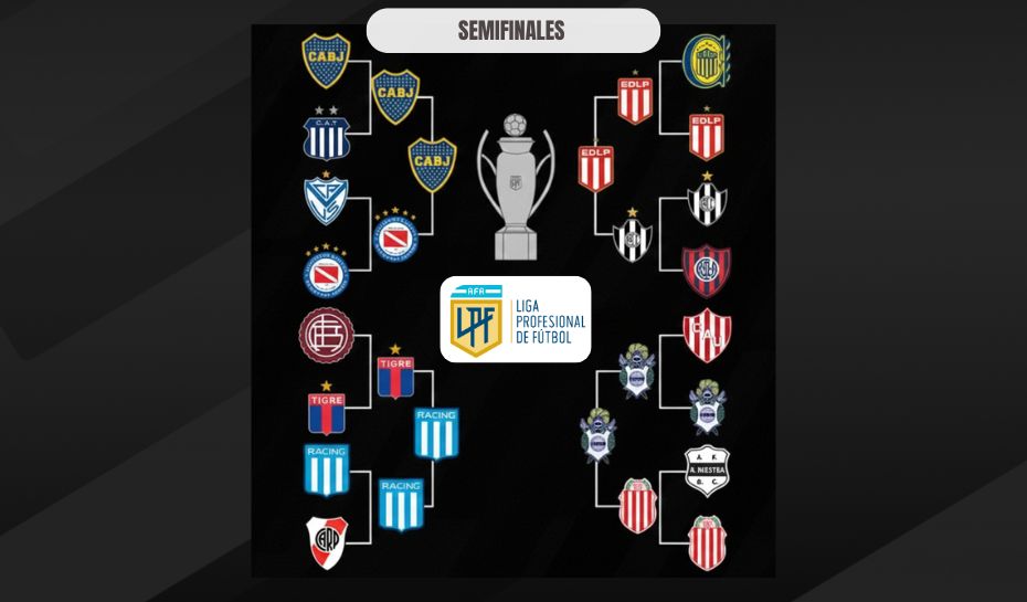 Llaves de semifinales del Clausura 2025