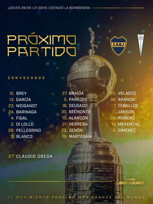 Convocados de Boca vs. U. Católica por Copa Libertadores