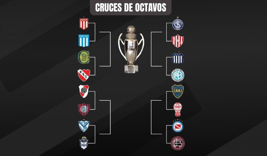 Cruces de octavos hasta ahora del Apertura 2026