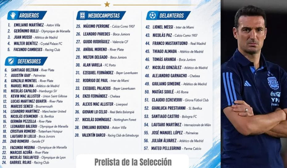 Prelista de la Selección Argentina para el Mundial 2026 (Foto: @martincividino)