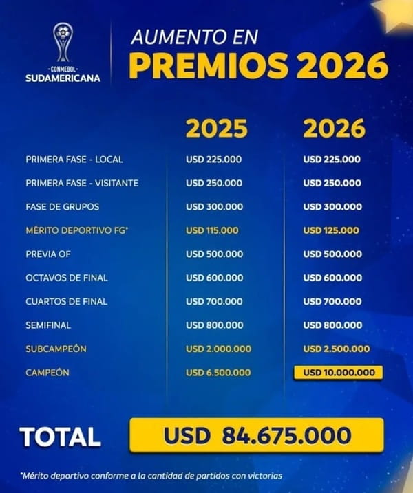 Premios para Boca por las semifinales de la Copa Sudamericana 2026